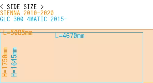 #SIENNA 2010-2020 + GLC 300 4MATIC 2015-